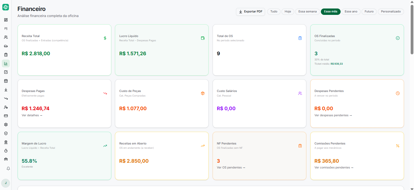Dashboard financeiro do AutoFlowApp